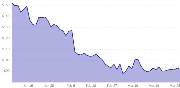 company could help you profit from the rise of robots
